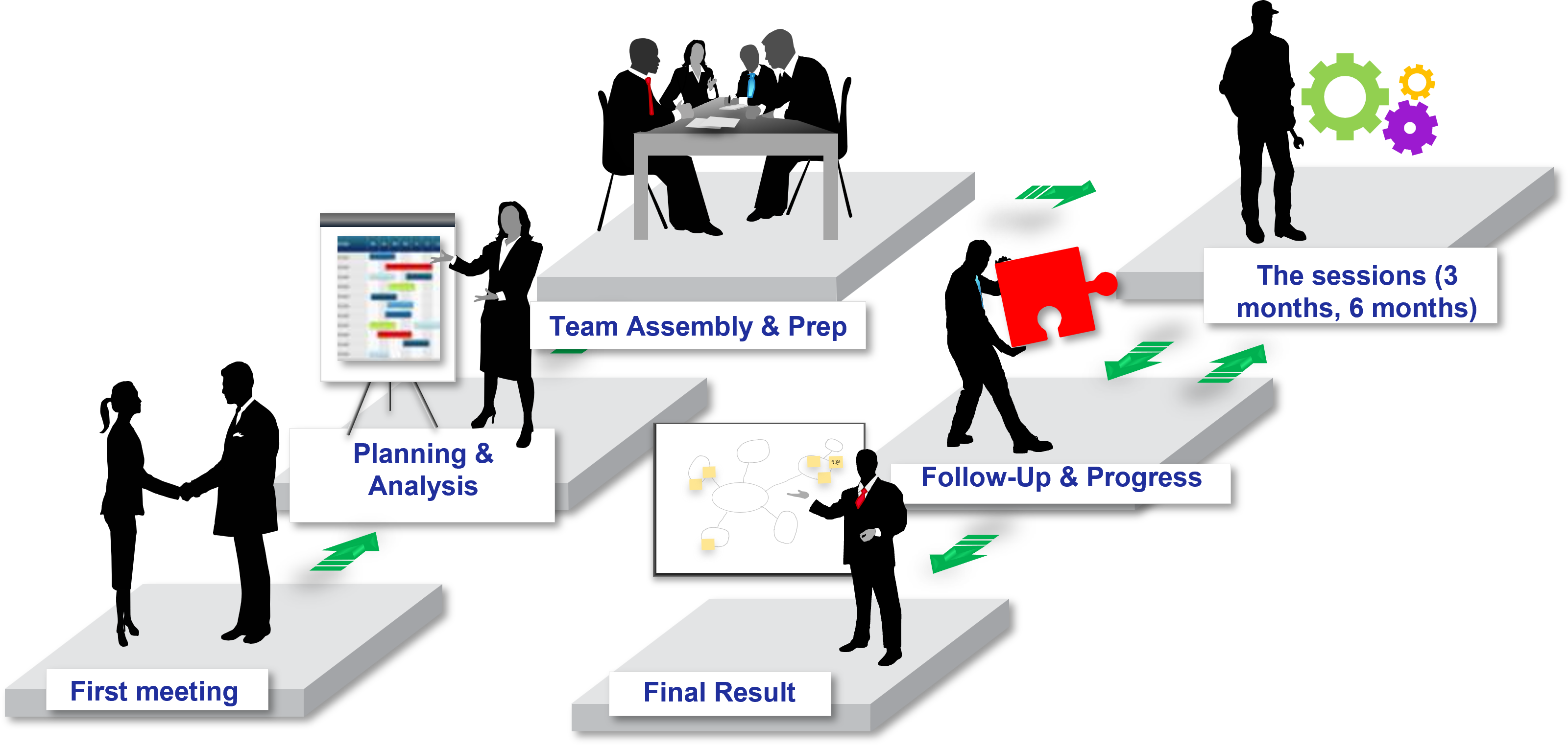 Process Overview